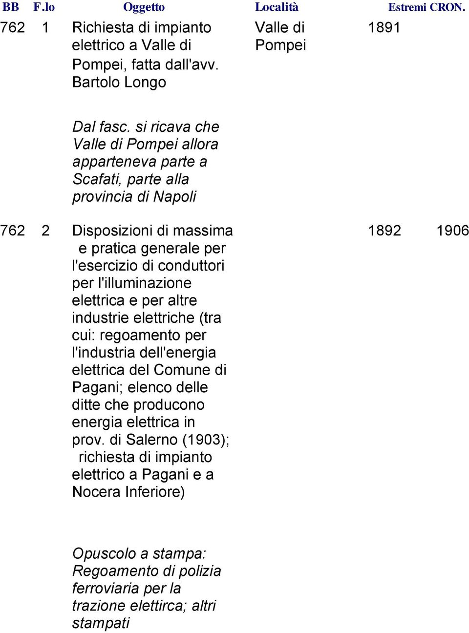 l'esercizio di conduttori per l'illuminazione elettrica e per altre industrie elettriche (tra cui: regoamento per l'industria dell'energia elettrica del Comune di