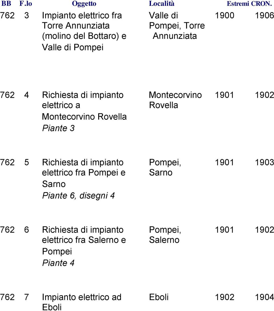 Richiesta di impianto Pompei, 1901 1903 elettrico fra Pompei e Sarno Sarno Piante 6, disegni 4 762 6 Richiesta di