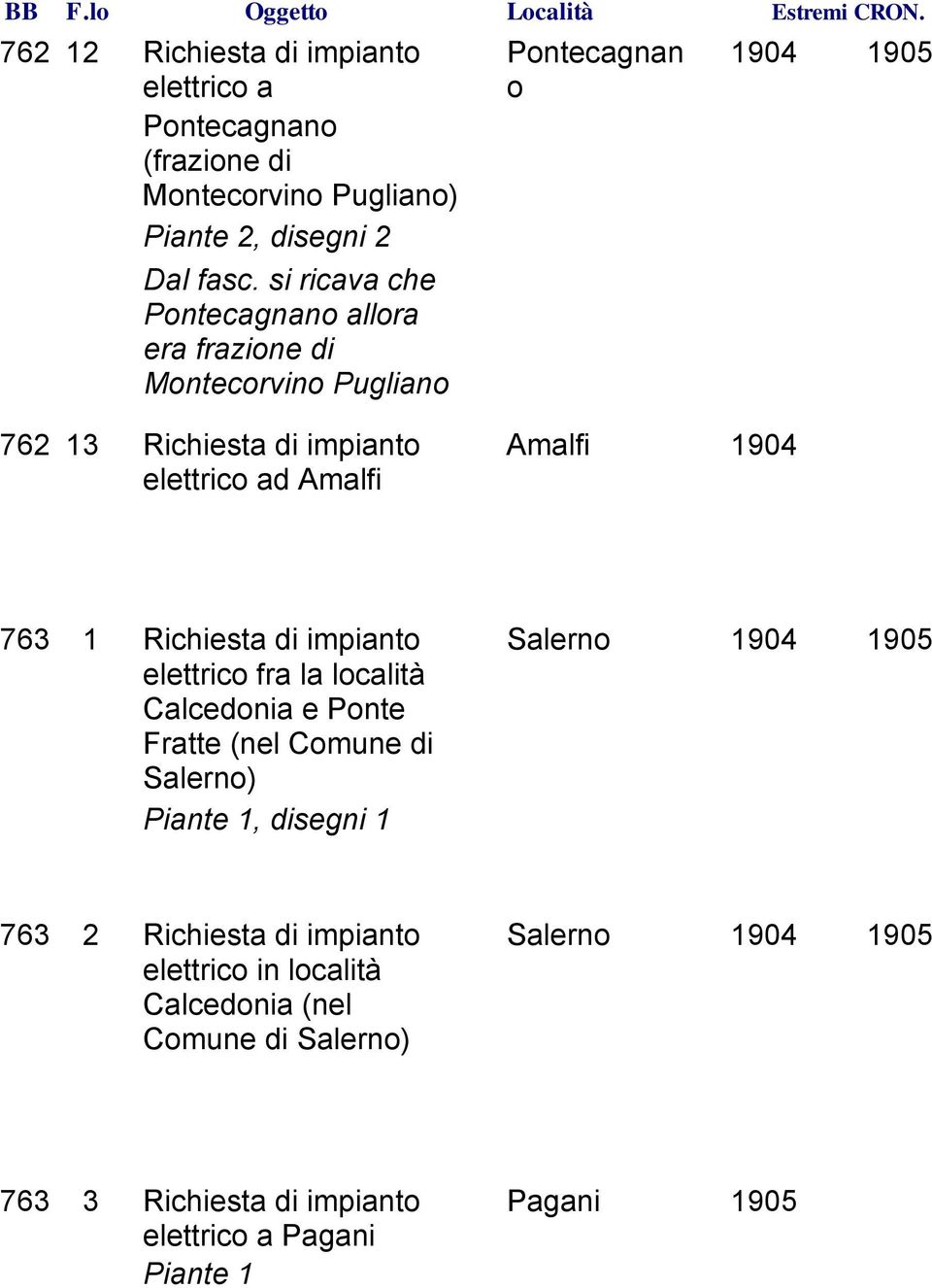 impianto Salerno 1904 1905 elettrico fra la località Calcedonia e Ponte Fratte (nel Comune di Salerno) Piante 1, disegni 1 763 2 Richiesta di