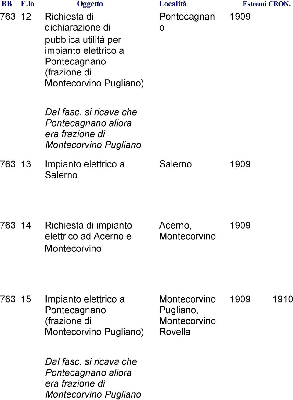 763 14 Richiesta di impianto Acerno, 1909 elettrico ad Acerno e Montecorvino Montecorvino 763 15 Impianto elettrico a Montecorvino