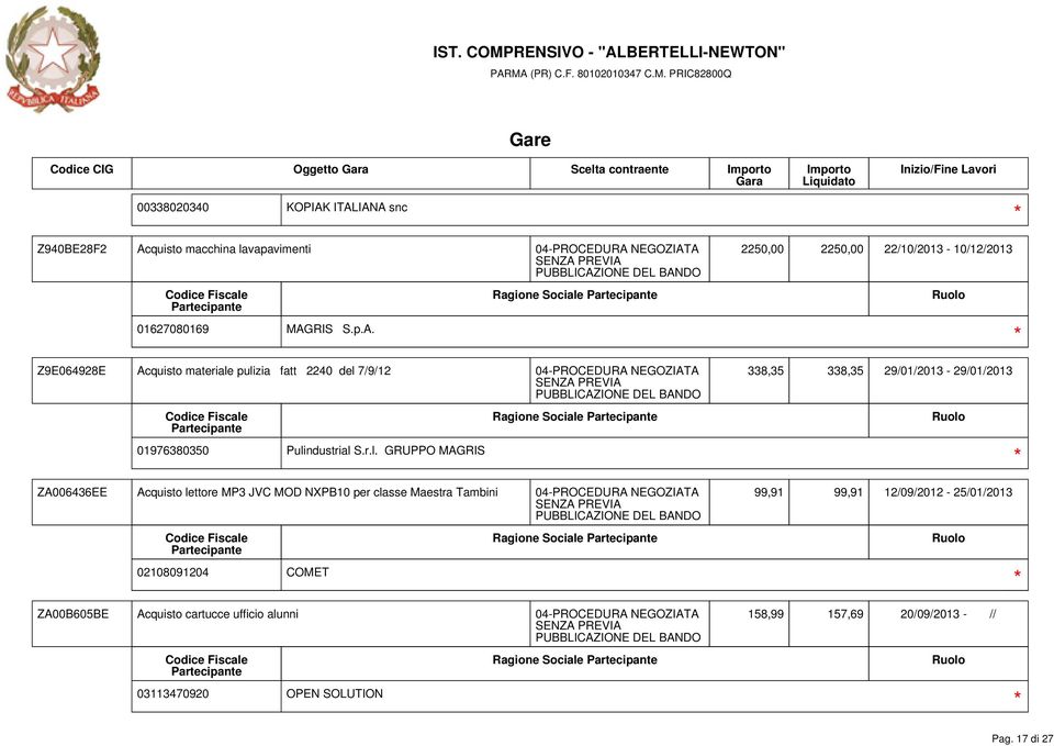 r.l. GRUPPO MAGRIS ZA006436EE Acquisto lettore MP3 JVC MOD NXPB10 per classe Maestra Tambini 99,91 99,91 12/09/2012-25/01/2013