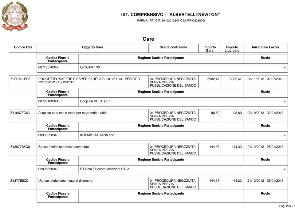 6982,47 6982,47 28/11/2012-02/07/2013 Z11067FC63 Acquisto cartucce e toner per segreteria e uffici 98,80 98,80 02/10/2012-30/01/2013