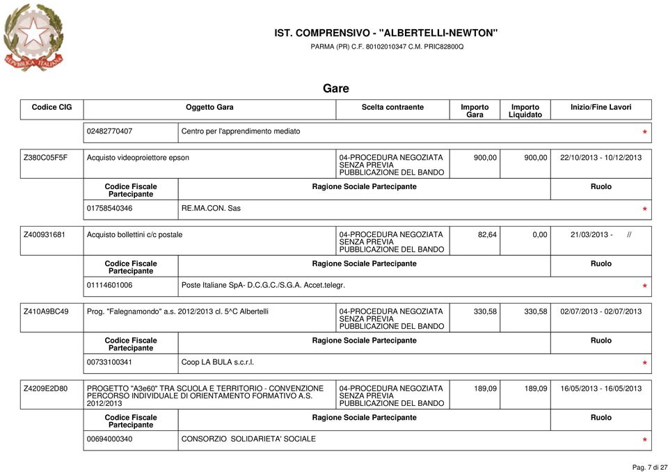 5^C Albertelli 82,64 0,00 21/03/2013 - // 330,58 330,58 02/07/2013-02/07/2013 00733100341 Coop LA BULA s.c.r.l. Z4209E2D80 PROGETTO "A3e60" TRA SCUOLA E TERRITORIO - CONVENZIONE PERCORSO INDIVIDUALE DI ORIENTAMENTO FORMATIVO A.