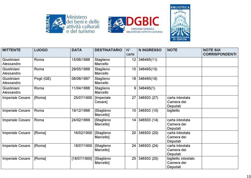 Imperiale Cesare [Roma] [18/07/1900] [ ] 12 346495(11) 15 346495(15) 18 346495(18) 9 346495(1) 27 346503 (27) carta intestata Camera dei Deputati 10 346503 (10) biglietto 14 346503 (14)