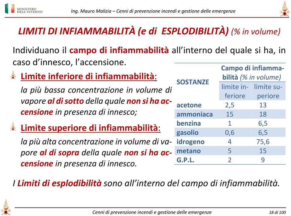 alta concentrazione in volume di vapore al di sopra della quale non si ha accensione in presenza di innesco.