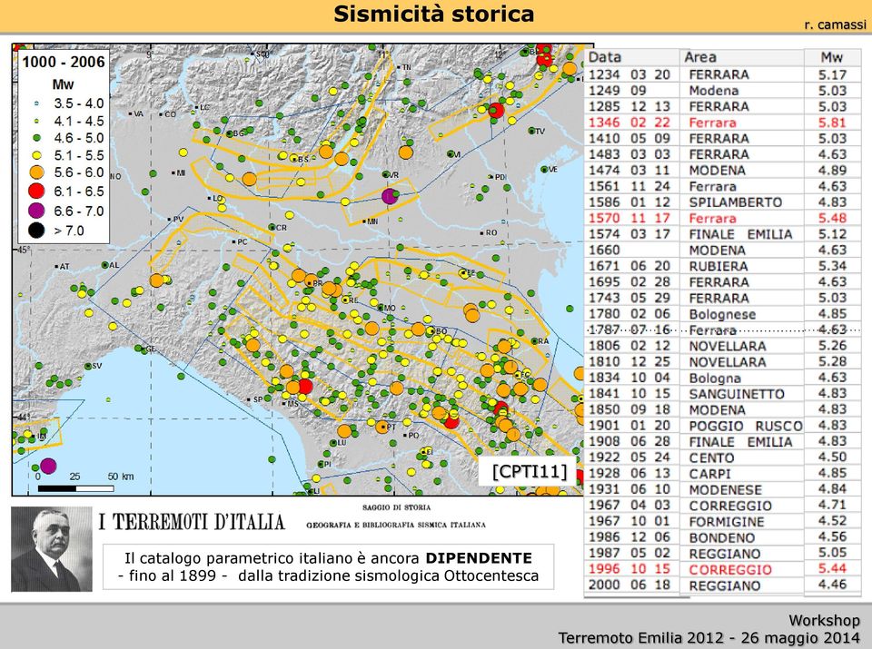 parametrico italiano è ancora