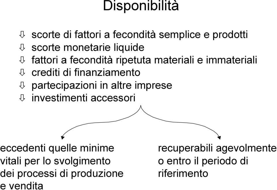 partecipazioni in altre imprese investimenti accessori eccedenti quelle minime vitali per