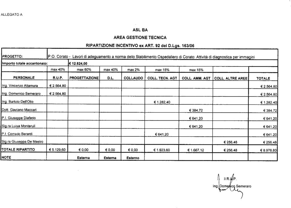 564,80 Ing. Domenico Semeraro E 2.564,80 2.564,80 Ing. Bartolo Dell'Olio E 1.282,40 E 1.282,40 Dott. Gaetano Maccari E 384,72 E 384,72 P.I. Giuseppe Diaferio E 641,20 641,20 Sig.