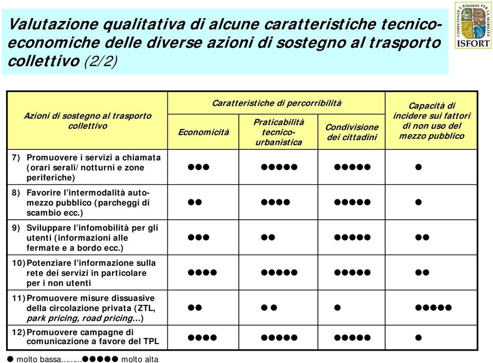 ) 9) Sviluppare l infomobilità per gli utenti (informazioni alle fermate e a bordo ecc.