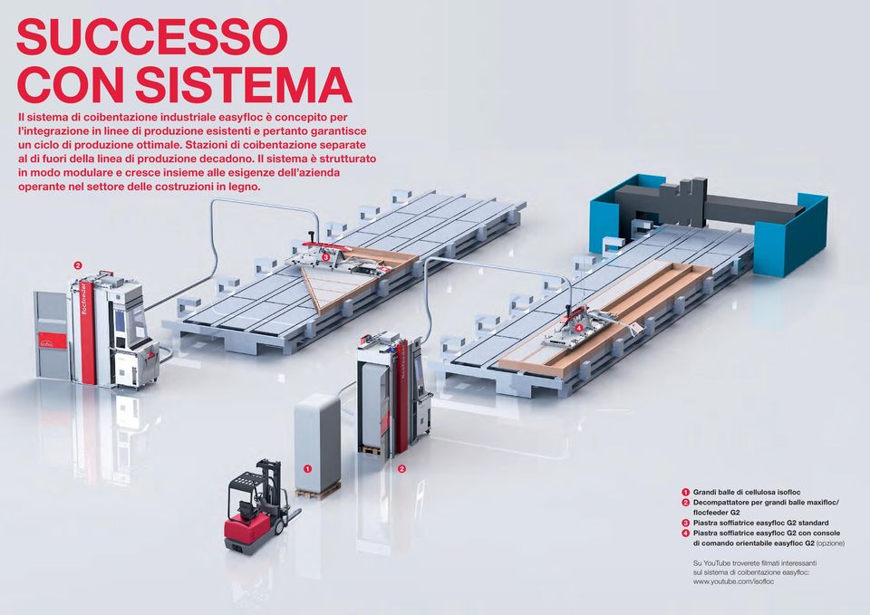 Il sistema è strutturato in modo modulare e cresce insieme alle esigenze dell azienda operante nel settore delle costruzioni in legno.