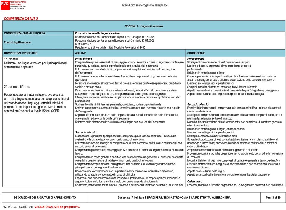 139/2007 Regolamento e Linea guida Istituti Tecnici e Professionali 2010 COMPETENZE SPECIFICHE ABILITA CONOSCENZE 1 biennio: Utilizzare una lingua straniera per i principali scopi comunicativi e