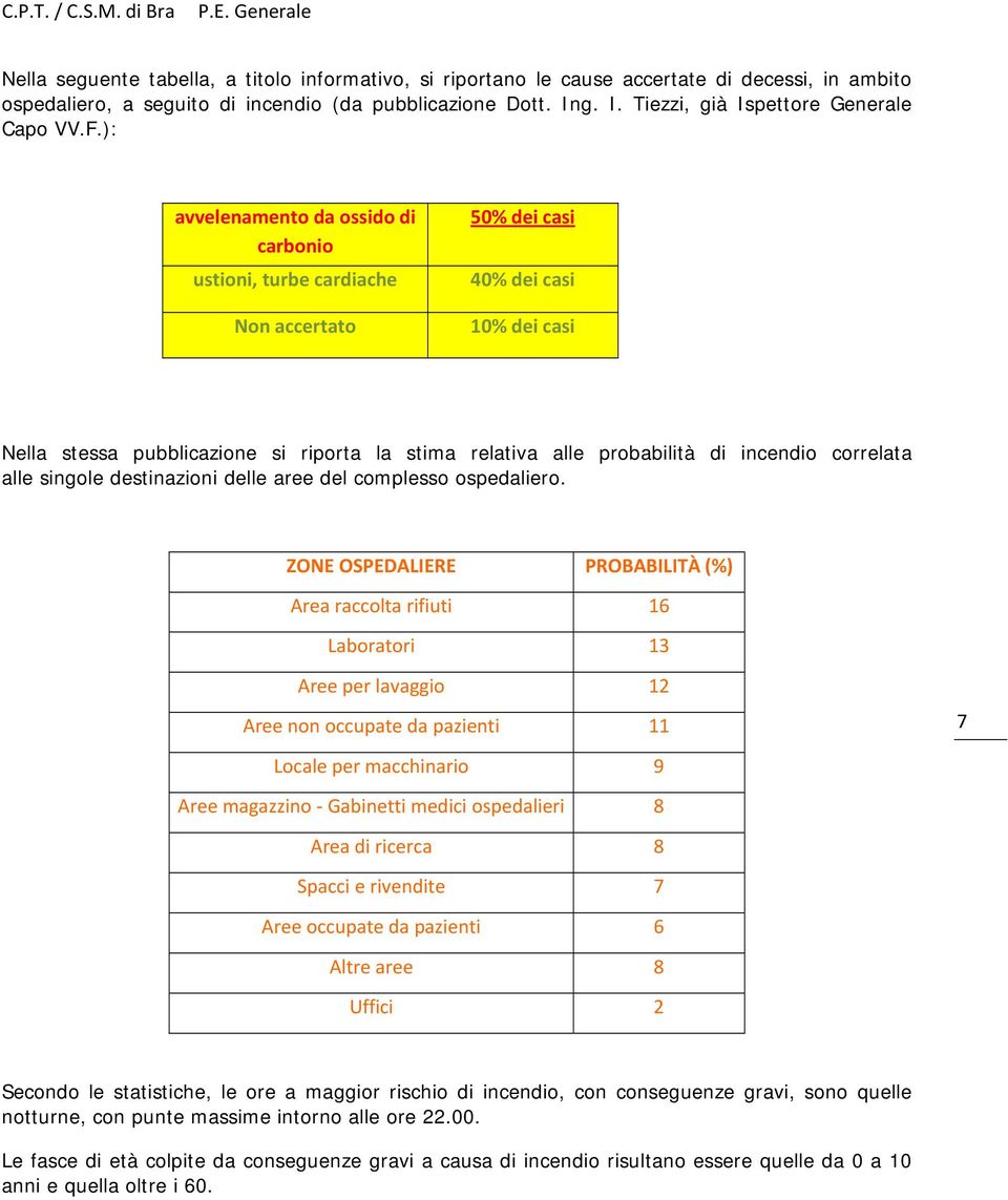 ): avvelenamento da ossido di carbonio ustioni, turbe cardiache Non accertato 50% dei casi 40% dei casi 10% dei casi Nella stessa pubblicazione si riporta la stima relativa alle probabilità di