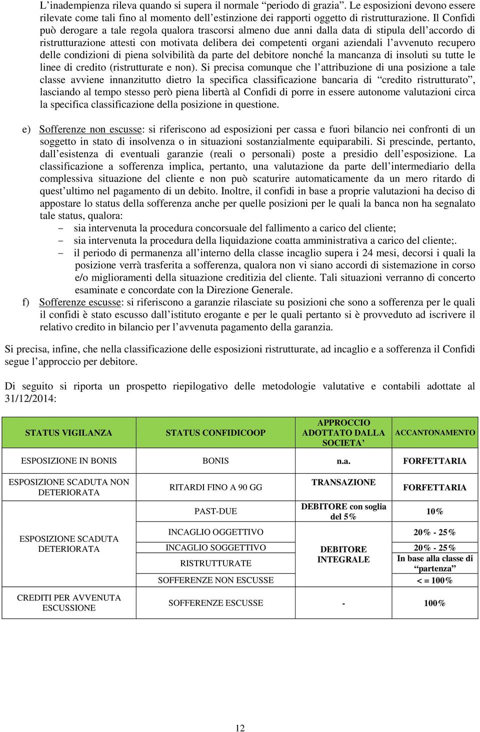 recupero delle condizioni di piena solvibilità da parte del debitore nonché la mancanza di insoluti su tutte le linee di credito (ristrutturate e non).