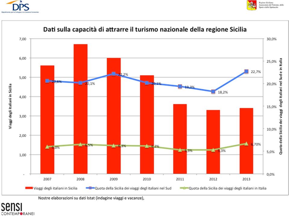 dati Istat