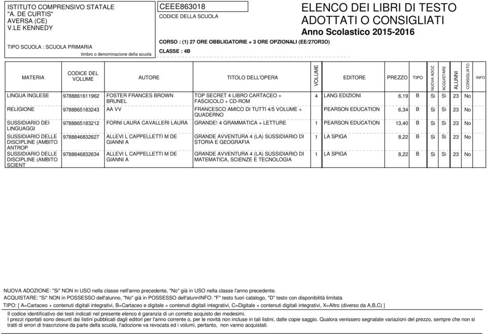 4 GRAMMATICA + LETTURE 1 PEARSON EDUCATION 13,40 B Si Si 23 No ALLEVI L CAPPELLETTI M DE GIANNI A ALLEVI L CAPPELLETTI M DE GIANNI A GRANDE AVVENTURA 4 (LA) SUSSIDIARIO DI STORIA E GEOGRAFIA GRANDE