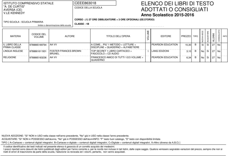 FASCICOLO + CD AUDIO 1 LANG EDIZIONI 3,10 B RELIGIONE 9788865183236 AA VV FRANCESCO AMICO DI TUTTI 1/2/3 + PEARSON EDUCATION