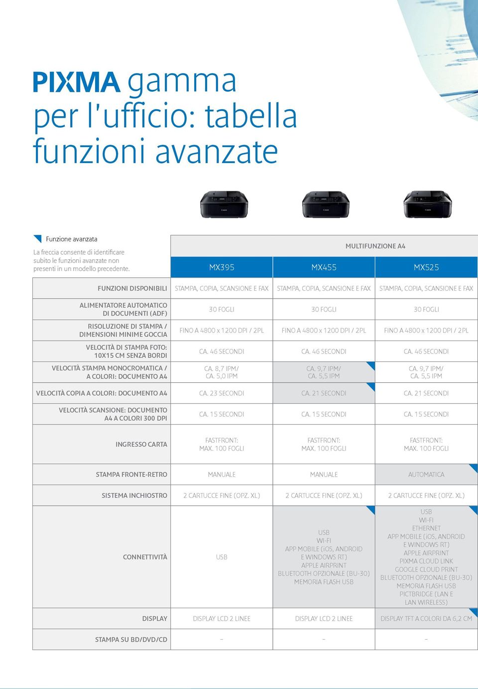 RISOLUZIONE DI STAMPA / DIMENSIONI MINIME GOCCIA VELOCITÀ DI STAMPA FOTO: 10X15 CM SENZA BORDI VELOCITÀ STAMPA MONOCROMATICA / A COLORI: DOCUMENTO A4 30 FOGLI 30 FOGLI 30 FOGLI FINO A 4800 x 1200 DPI