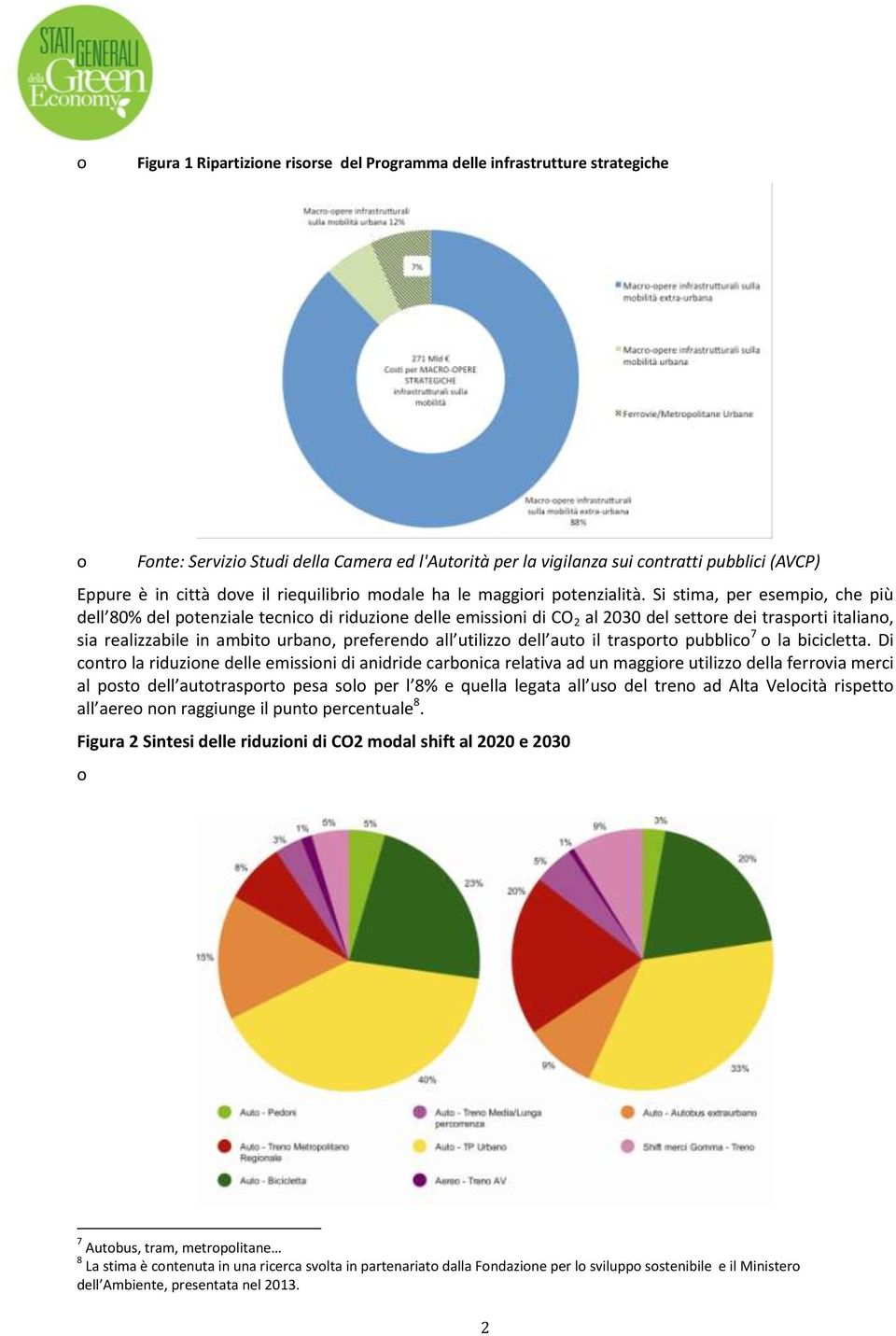 Si stima, per esempio, che più dell 80% del potenziale tecnico di riduzione delle emissioni di CO 2 al 2030 del settore dei trasporti italiano, sia realizzabile in ambito urbano, preferendo all