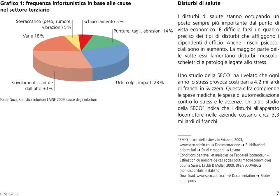 Anche i rischi psicosociali sono in aumento. La maggior parte delle volte essi lamentano disturbi muscoloscheletrici e patologie legate allo stress.