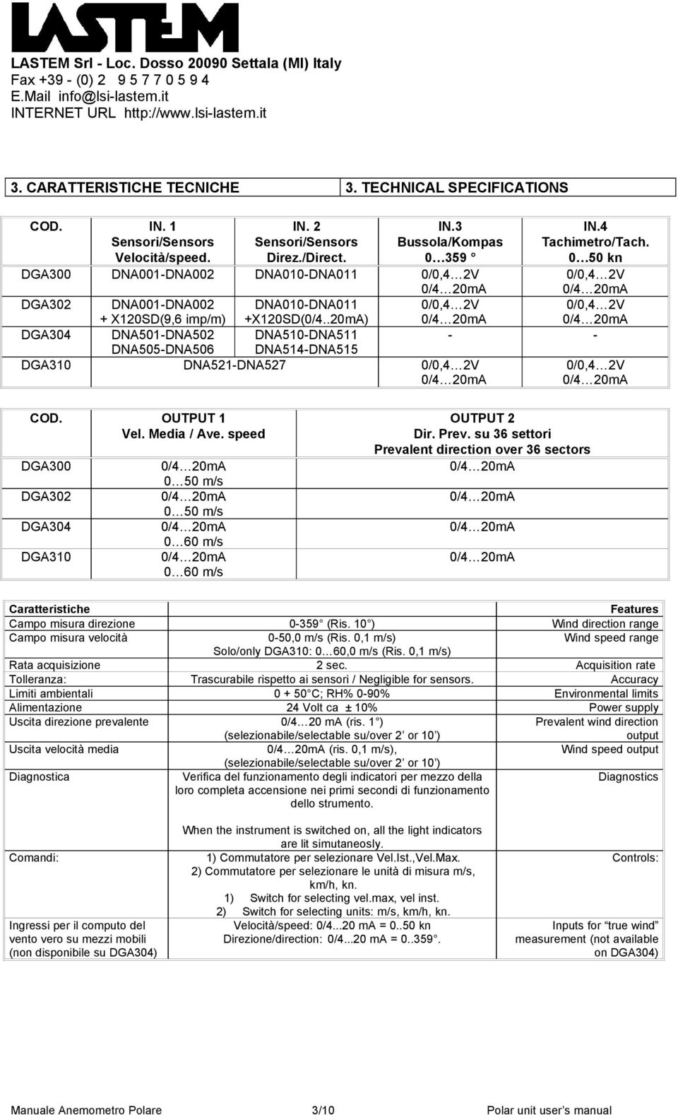 .20mA) DGA304 DNA501-DNA502 DNA510-DNA511 - - DNA505-DNA506 DNA514-DNA515 DGA310 DNA521-DNA527 0/0,4 2V 0/0,4 2V COD. OUTPUT 1 Vel. Media / Ave.