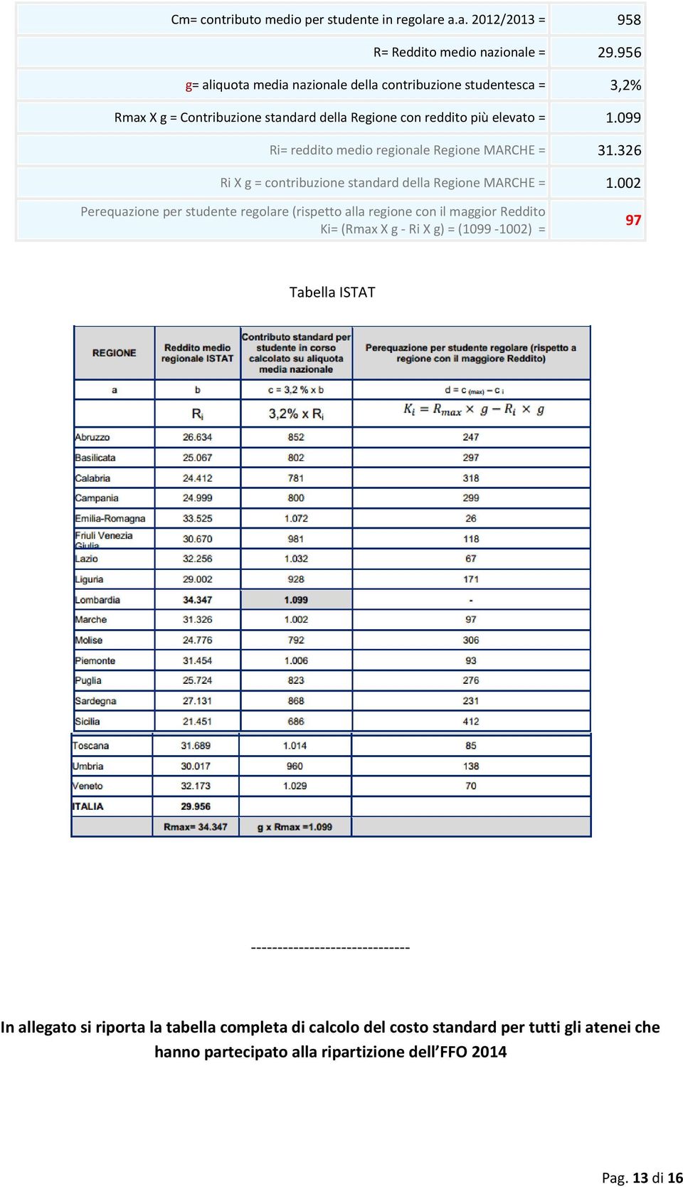 099 Ri= reddito medio regionale Regione MARCHE = 31.326 Ri X g = contribuzione standard della Regione MARCHE = 1.