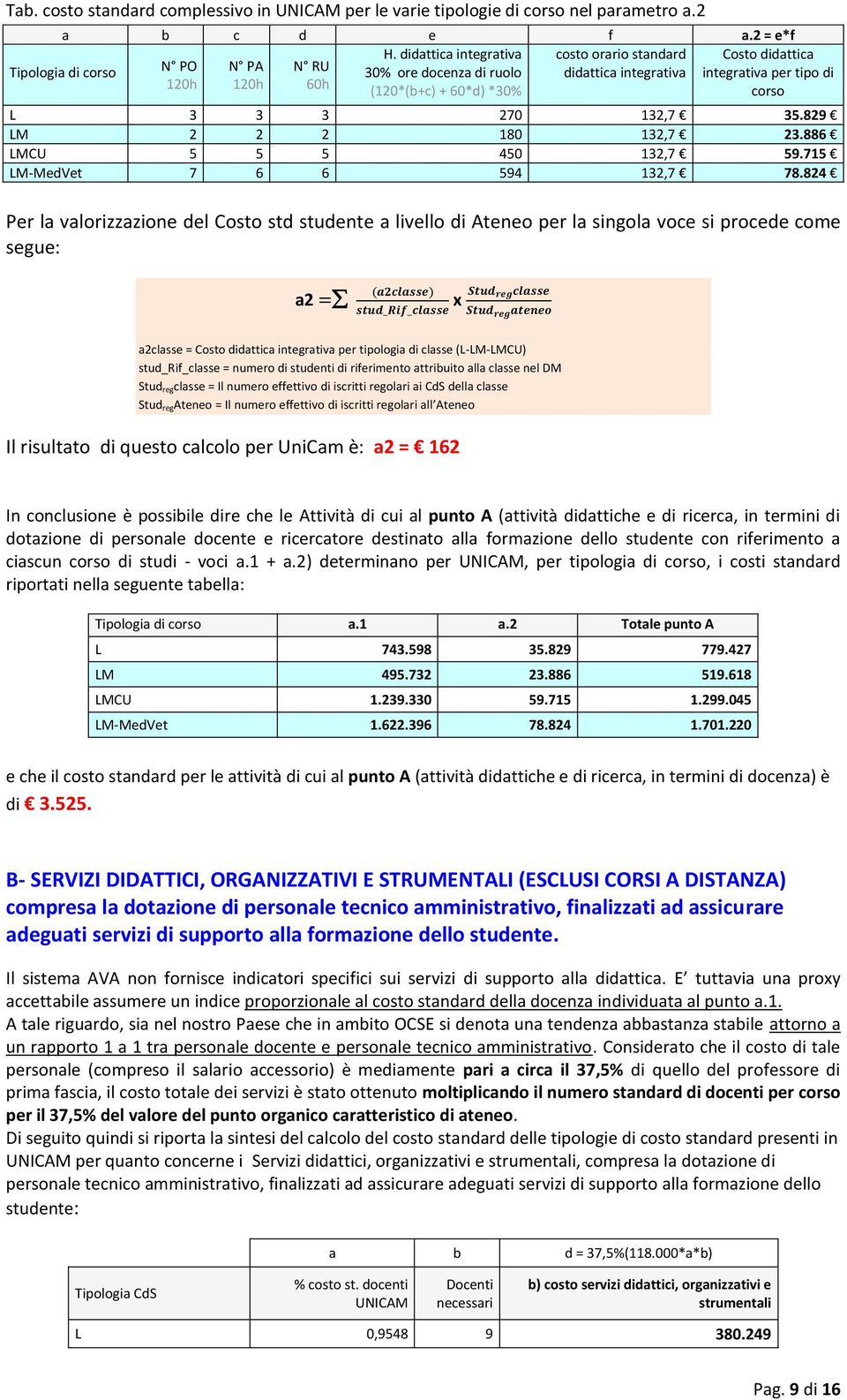 *30% corso L 3 3 3 270 132,7 35.829 LM 2 2 2 180 132,7 23.886 LMCU 5 5 5 450 132,7 59.715 LM-MedVet 7 6 6 594 132,7 78.