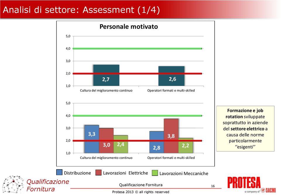 continuo Operatori formati e multi-skilled Formazione e job rotationsviluppate soprattutto in aziende del settore