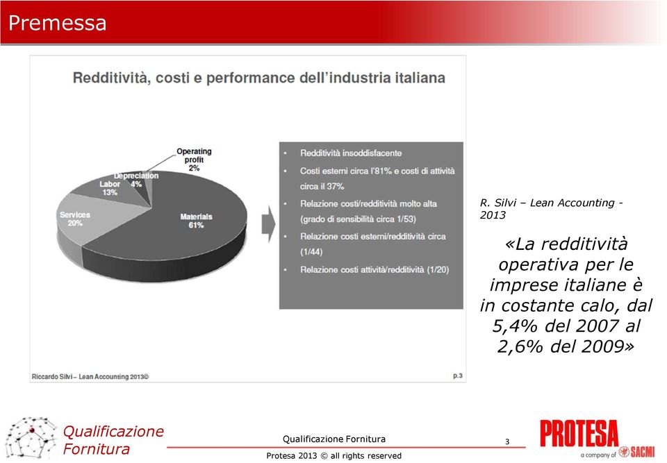 redditività operativa per le imprese