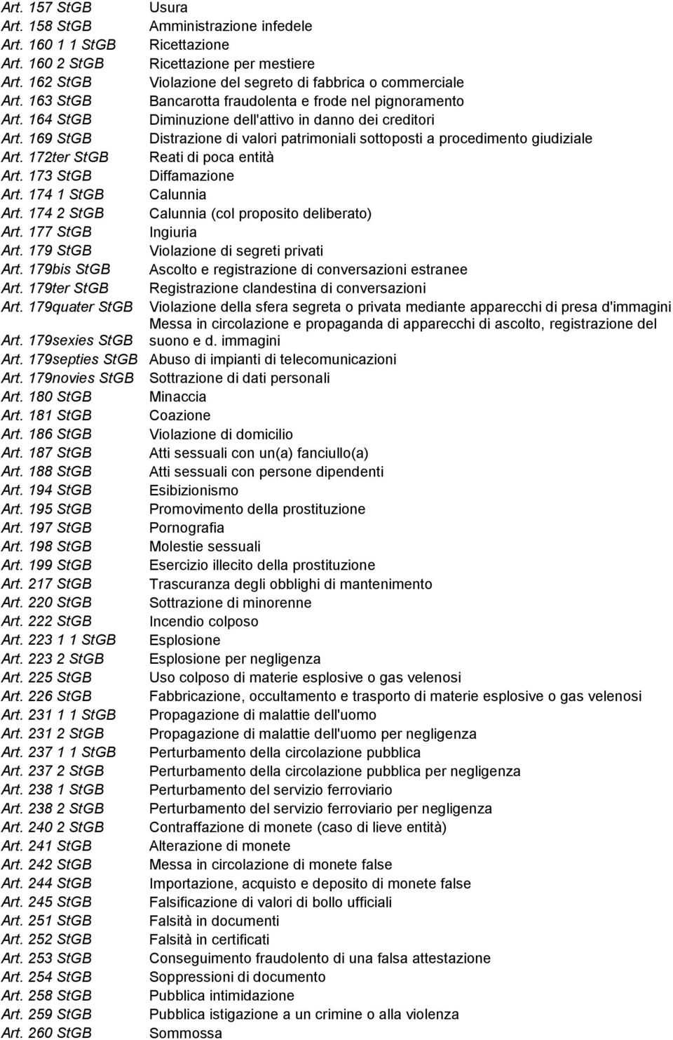 169 StGB Distrazione di valori patrimoniali sottoposti a procedimento giudiziale Art. 172ter StGB Reati di poca entità Art. 173 StGB Diffamazione Art. 174 1 StGB Calunnia Art.