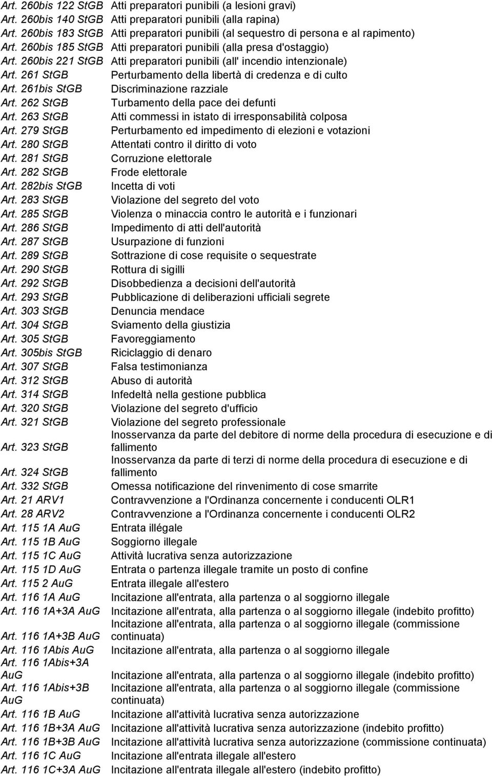 260bis 221 StGB Atti preparatori punibili (all' incendio intenzionale) Art. 261 StGB Perturbamento della libertà di credenza e di culto Art. 261bis StGB Discriminazione razziale Art.