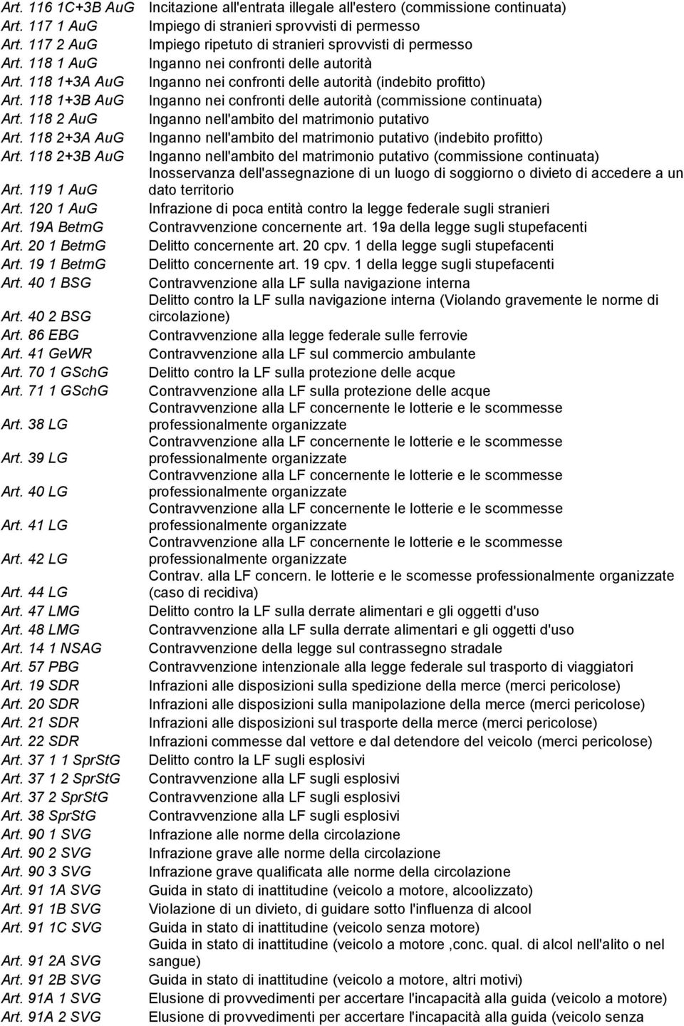 118 1+3B AuG Inganno nei confronti delle autorità (commissione continuata) Art. 118 2 AuG Inganno nell'ambito del matrimonio putativo Art.