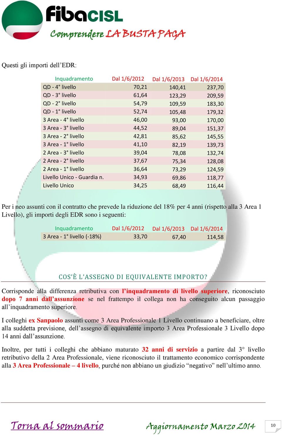 39,04 78,08 132,74 2 Area - 2 livello 37,67 75,34 128,08 2 Area - 1 livello 36,64 73,29 124,59 Livello Unico - Guardia n.