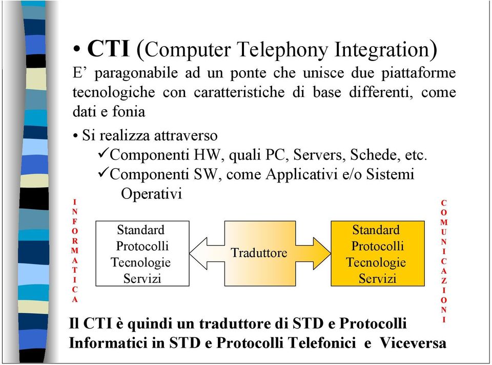 Componenti SW, come Applicativi e/o Sistemi Operativi I N F O R M A T I C A Standard Protocolli Tecnologie Servizi Traduttore