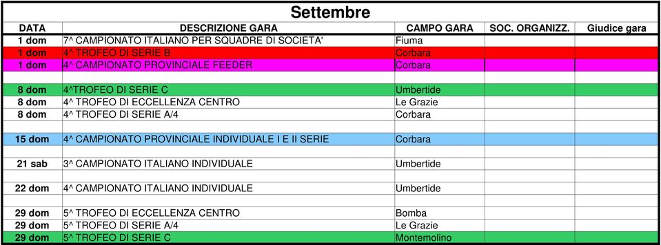 dom 4^ CAMPIONATO PROVINCIALE INDIVIDUALE I E II SERIE Corbara 21 sab 3^ CAMPIONATO ITALIANO INDIVIDUALE Umbertide 22 dom 4^ CAMPIONATO