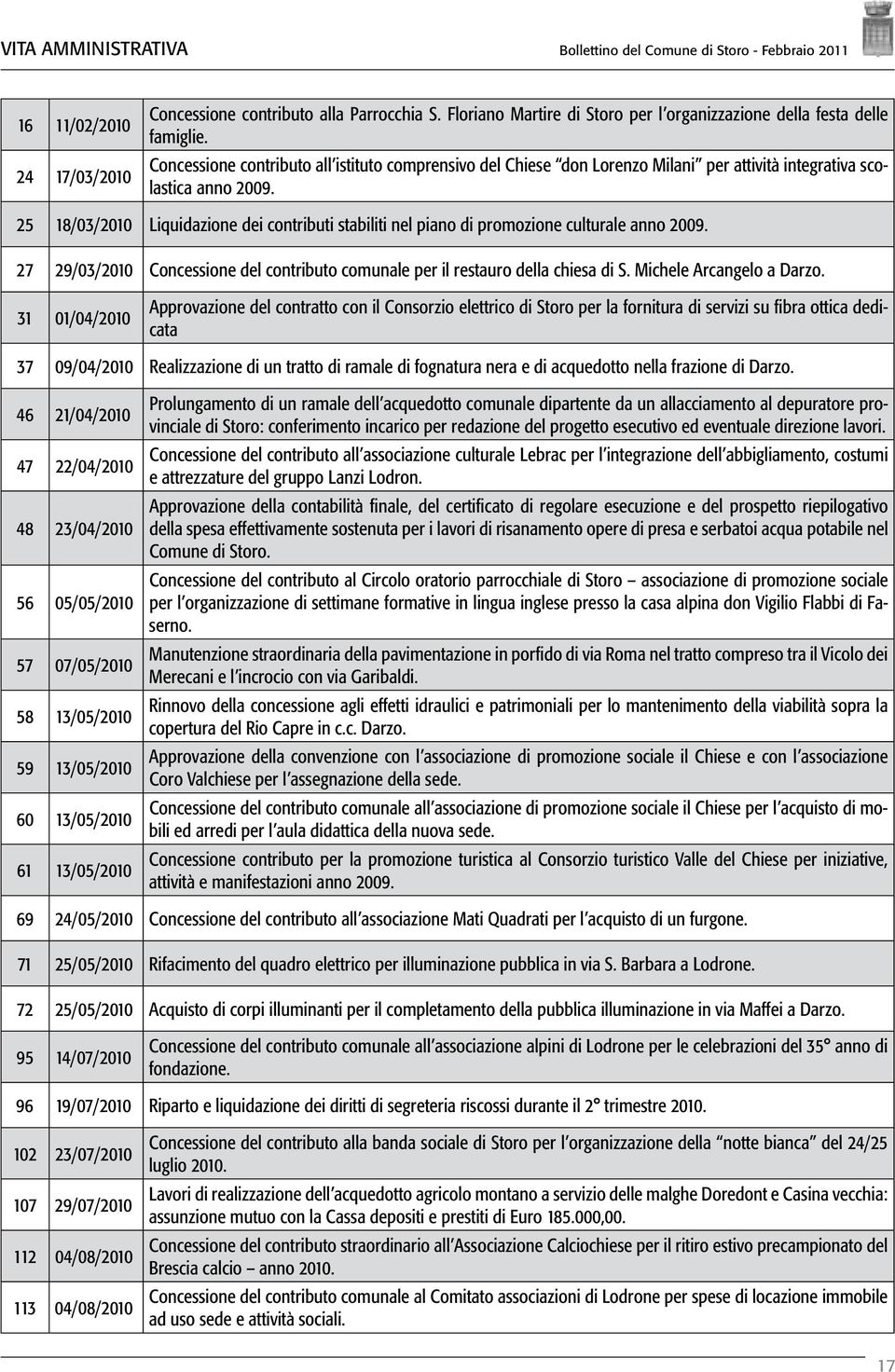 25 18/03/2010 Liquidazione dei contributi stabiliti nel piano di promozione culturale anno 2009. 27 29/03/2010 Concessione del contributo comunale per il restauro della chiesa di S.