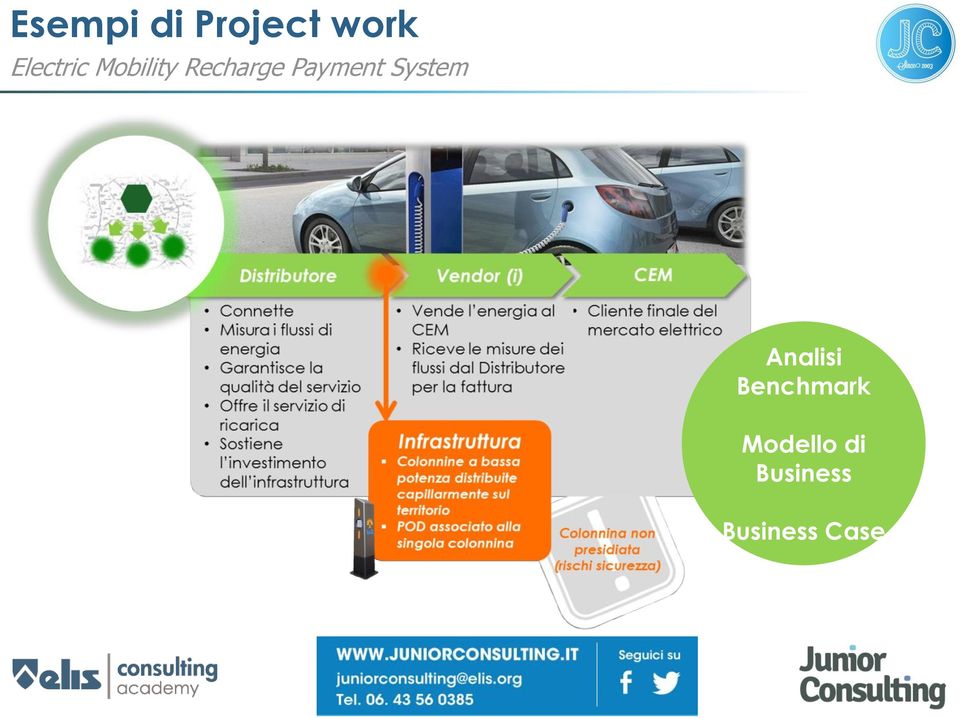 Payment System Analisi