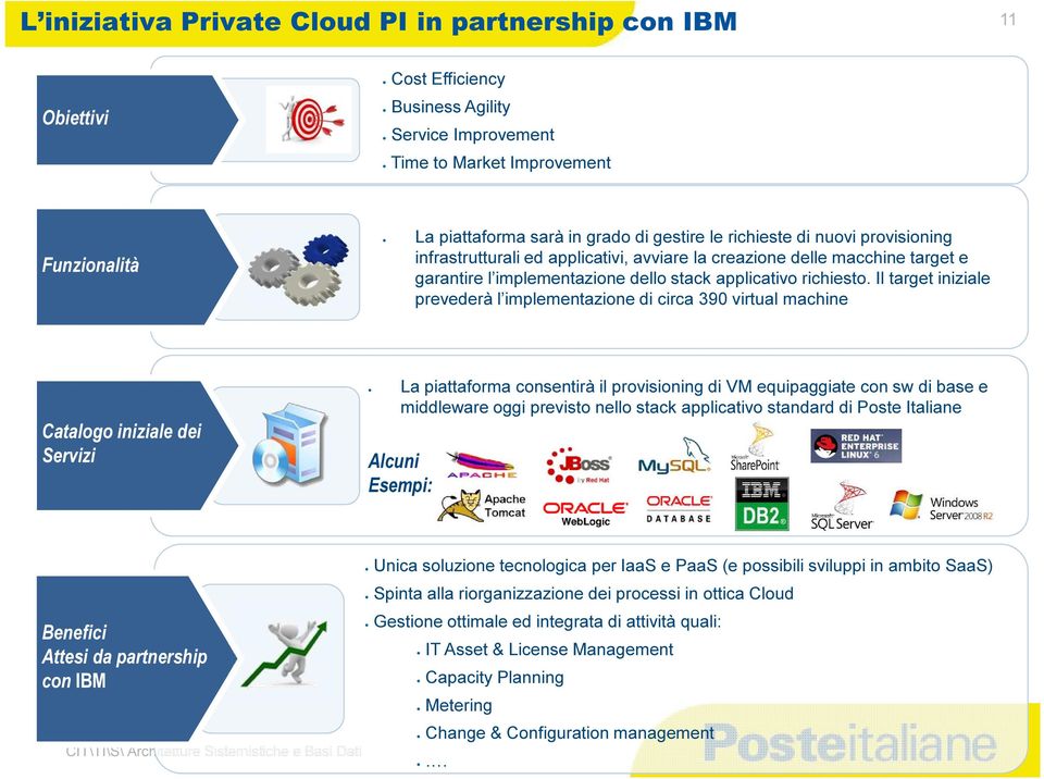 Il target iniziale prevederà l implementazione di circa 390 virtual machine Catalogo iniziale dei Servizi La piattaforma consentirà il provisioning di VM equipaggiate con sw di base e middleware oggi