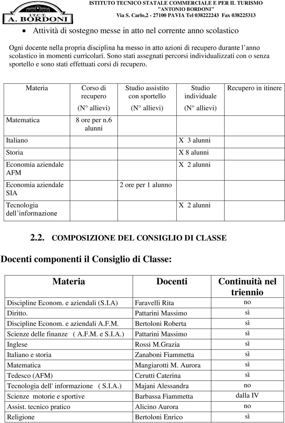 Materia Corso di recupero Studio assistito con sportello Studio individuale Recupero in itinere (N allievi) (N allievi) (N allievi) Matematica 8 ore per n.