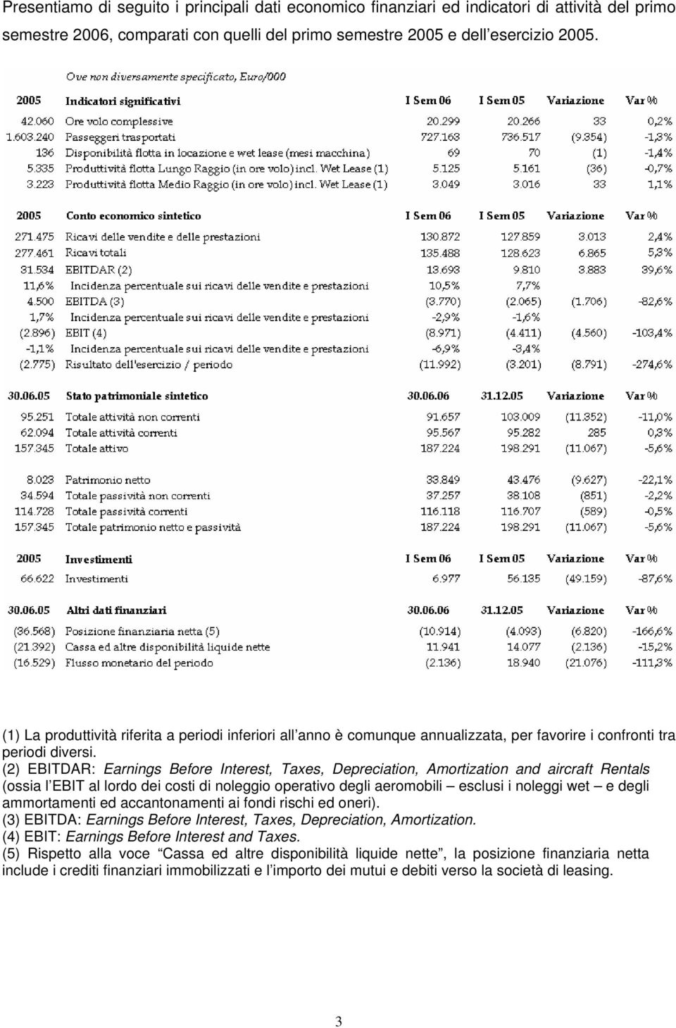 (2) EBITDAR: Earnings Before Interest, Taxes, Depreciation, Amortization and aircraft Rentals (ossia l EBIT al lordo dei costi di noleggio operativo degli aeromobili esclusi i noleggi wet e degli