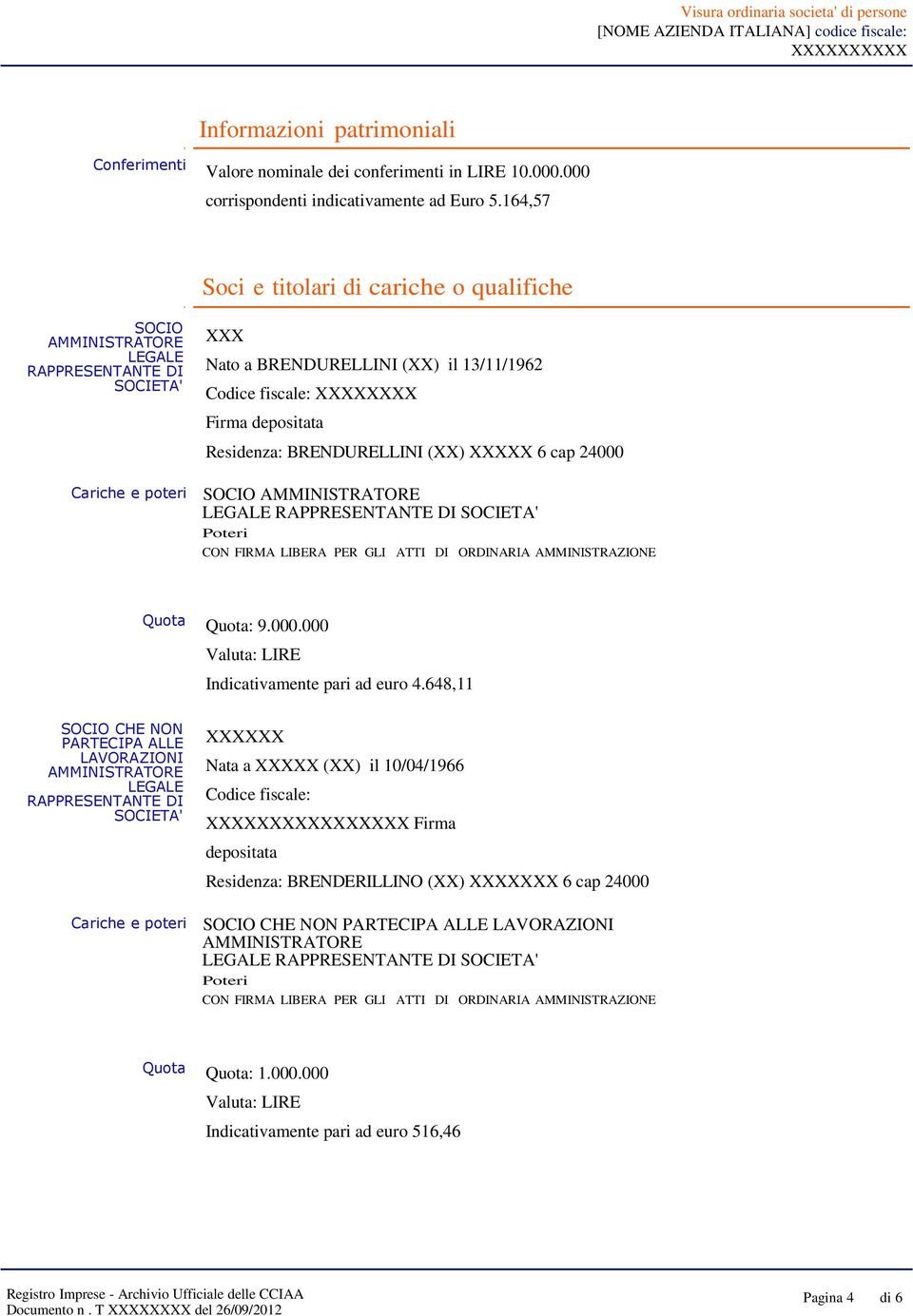 BRENDURELLINI (XX) XXXXX 6 cap 24000 Cariche e poteri SOCIO AMMINISTRATORE LEGALE RAPPRESENTANTE DI SOCIETA' Poteri CON FIRMA LIBERA PER GLI ATTI DI ORDINARIA AMMINISTRAZIONE Quota Quota: 9.000.000 Valuta: LIRE Indicativamente pari ad euro 4.