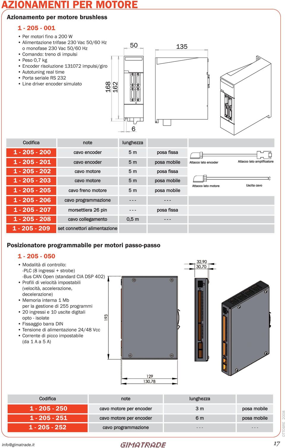 posa mobile 1-205 - 202 cavo motore 5 m posa fissa 1-205 - 203 cavo motore 5 m posa mobile 1-205 - 205 cavo freno motore 5 m posa mobile 1-205 - 206 cavo programmazione - - - - - - 1-205 - 207