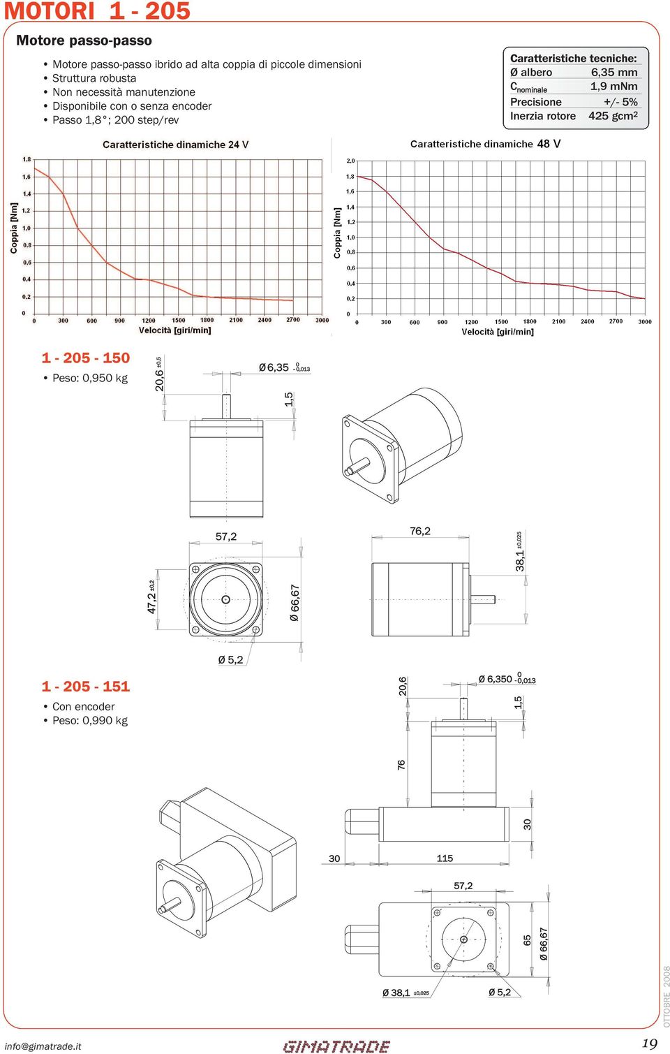 step/rev Caratteristiche tecniche: Ø albero 6,35 mm C nominale 1,9 mnm Precisione +/- 5%