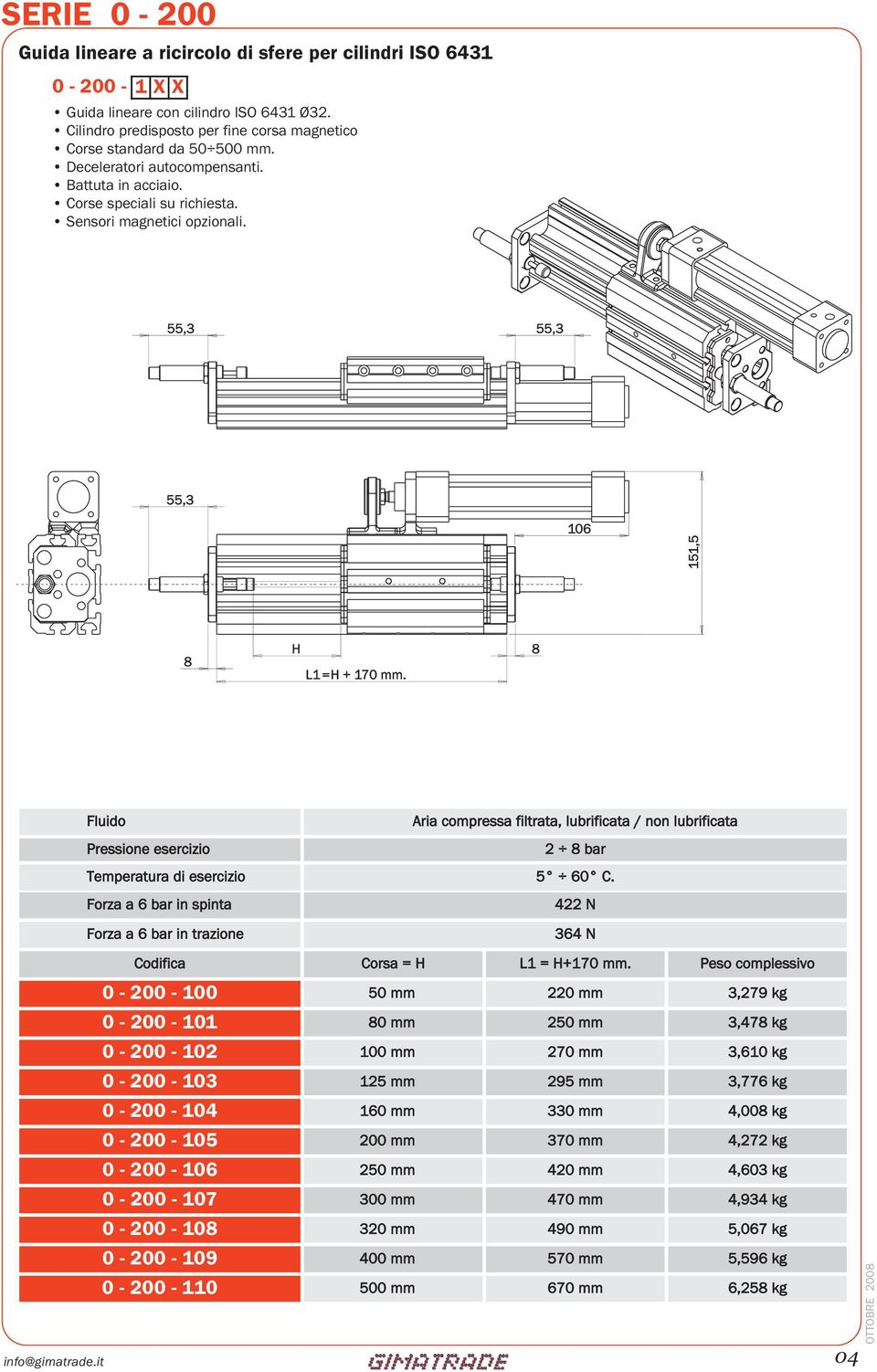 Fluido Pressione esercizio Aria compressa filtrata, lubrificata / non lubrificata 2 8 bar Temperatura di esercizio 5 60 C.