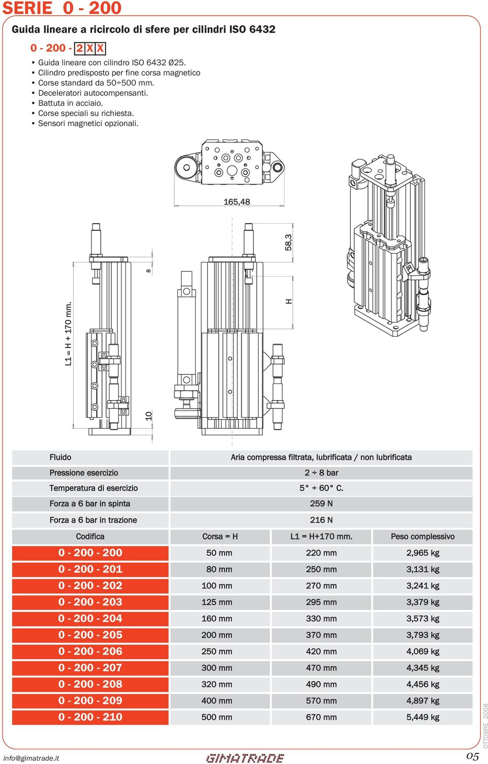 Fluido Pressione esercizio Aria compressa filtrata, lubrificata / non lubrificata 2 8 bar Temperatura di esercizio 5 60 C.