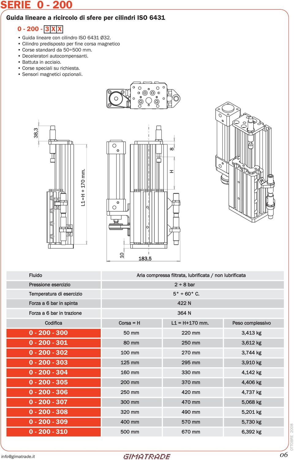 Fluido Pressione esercizio Aria compressa filtrata, lubrificata / non lubrificata 2 8 bar Temperatura di esercizio 5 60 C.