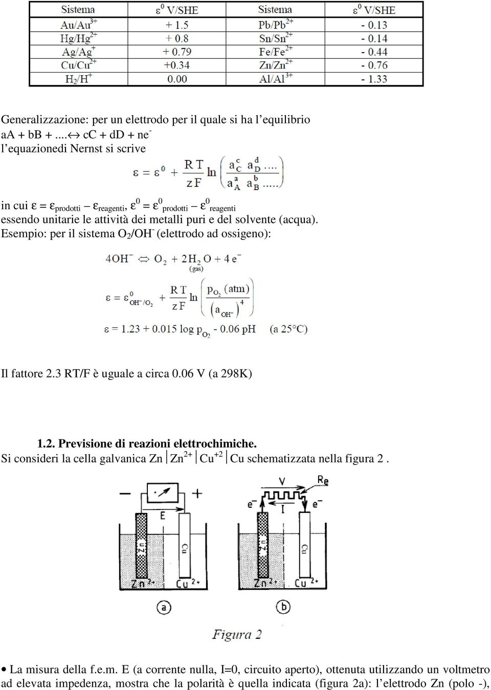 solvente (acqua). Esempio: per il sistema O 2 /OH - (elettrodo ad ossigeno): Il fattore 2.3 RT/F è uguale a circa 0.06 V (a 298K) 1.2. Previsione di reazioni elettrochimiche.