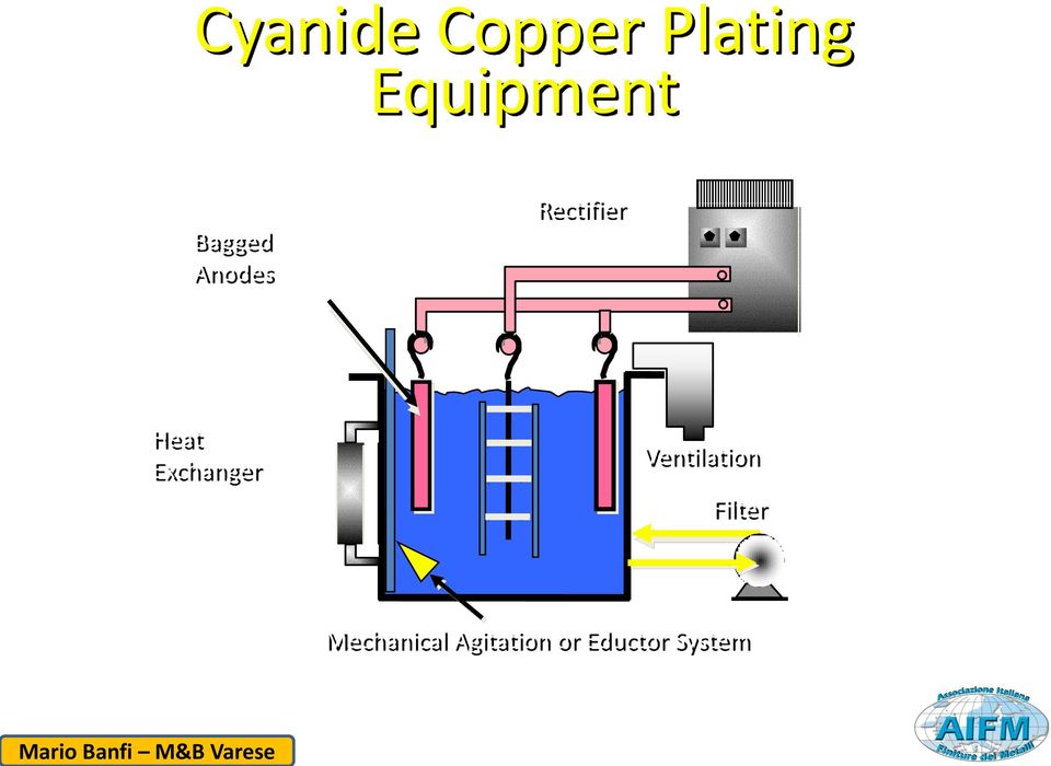 Rectifier Heat Exchanger Ventilation