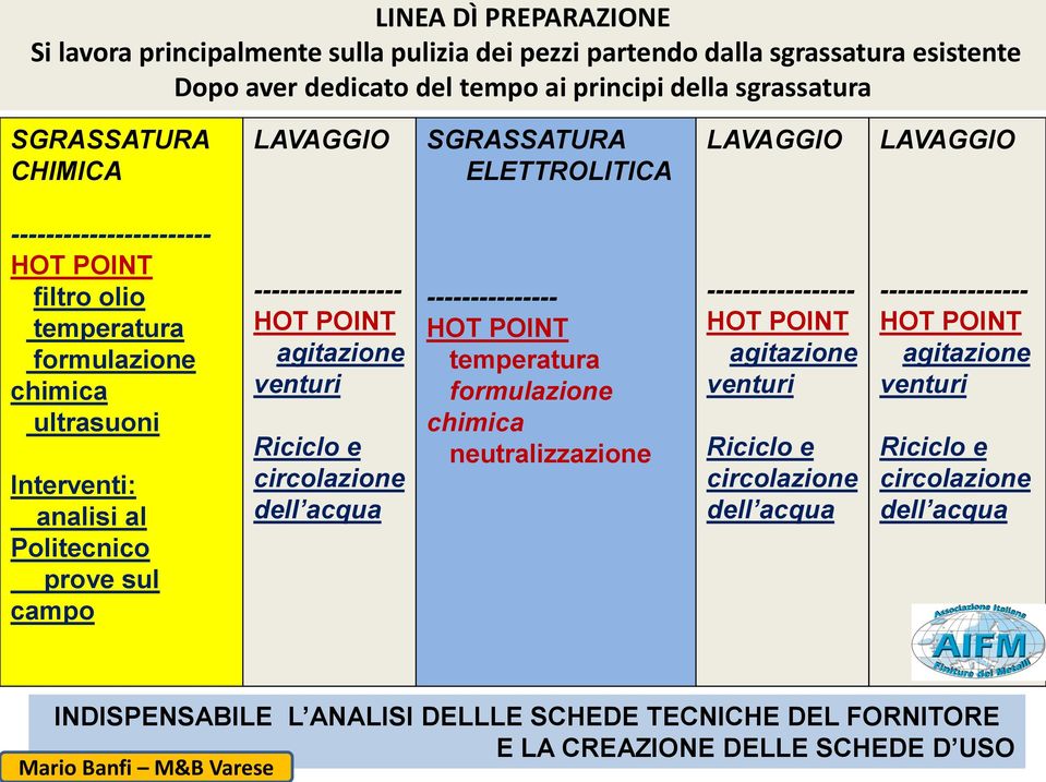 filtro olio temperatura formulazione chimica ultrasuoni Interventi: analisi al Politecnico prove sul campo ----------------- agitazione venturi Riciclo e circolazione dell acqua