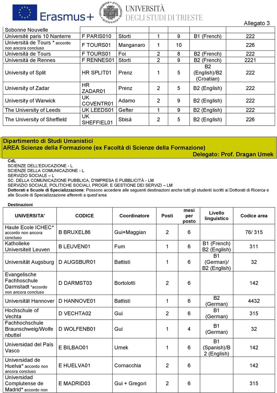 University of Leeds LS0 Gefter 9 (ngli The University of Sheffield SHFFIL0 Sbisà 2 5 (ngli 226 ipartimento di Studi Umanistici ARA Scienze della Formazione (ex Facoltà di Scienze della Formazione)