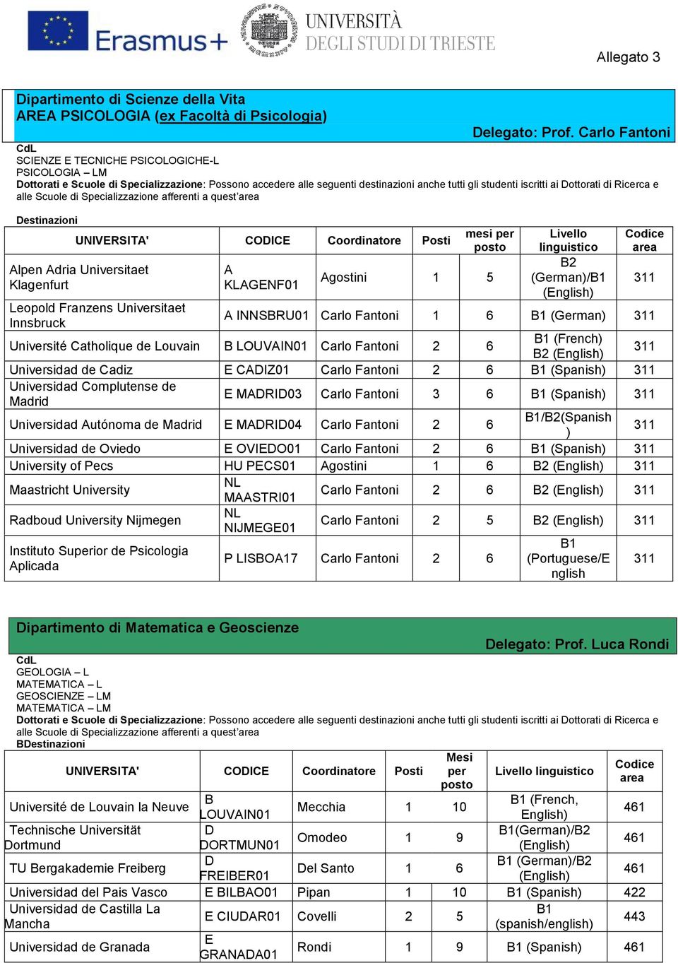 estinazioni UNIVRSITA' COIC Coordinatore Posti Alpen Adria Universitaet Klagenfurt Leopold Franzens Universitaet Innsbruck A KLAGNF0 mesi Agostini 5 (German)/ (ngli Codice area 3 A INNSBRU0 Carlo